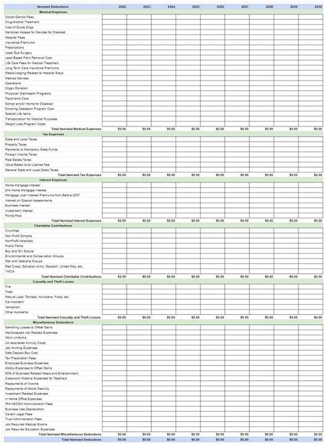 Itemized Tax Deductions, Standard Deductions, Taxes, Finance
