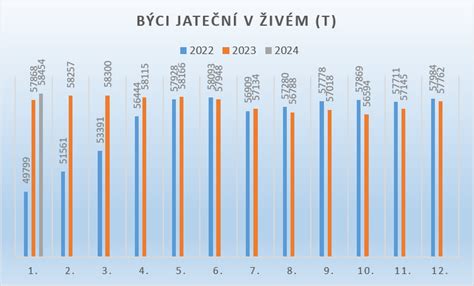 Cenovka Hov Z Maso B Ezen Agropress Cz