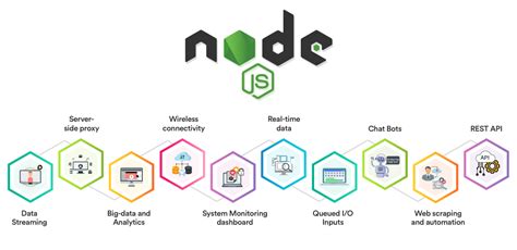 Node Js En El Desarollo Web Su Importancia Y Uso Actualmente