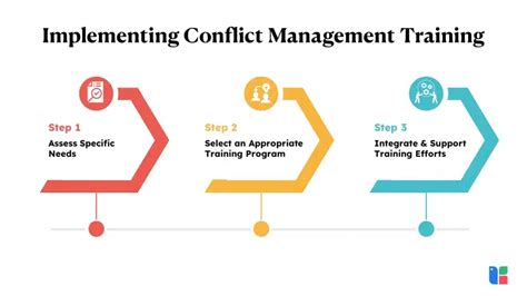 Conflict Management Advantages Exploring The Benefits Of Conflict