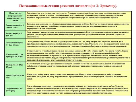 Психология развития и возрастная психология - online presentation