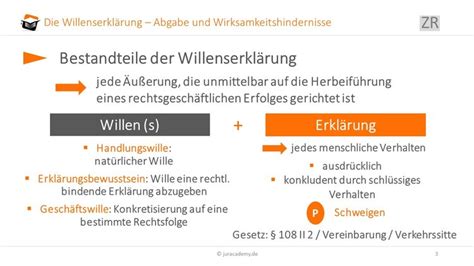 Willenserkl Rung Bersicht Begriff Elemente Auslegung