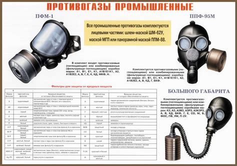 Средства индивидуальной защиты органов дыхания - противогазы ...