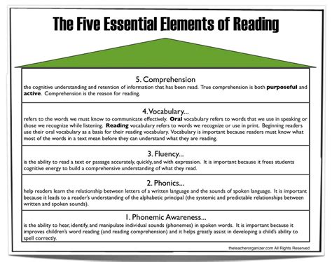 Essential Components Of Reading Artofit