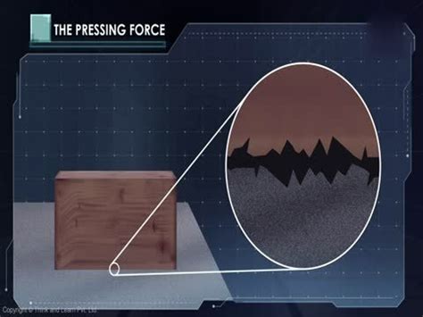 What is the limiting force of friction?