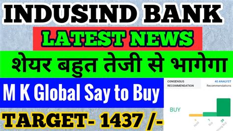 Indusind Bank Share Latest News Indusind Bank Share Analysis