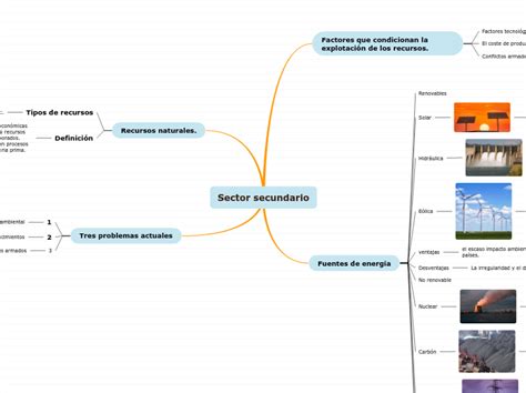 Sector Secundario Y Sector Terciario Mind Map The Best Porn Website