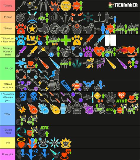 Archero Ability Tier List Community Rankings Tiermaker