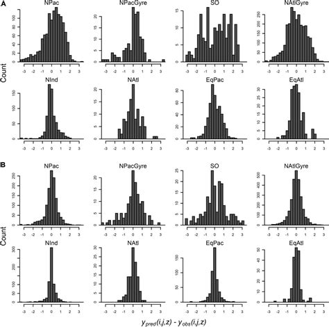 Frontiers Evaluating The Benefits Of Bayesian Hierarchical Methods