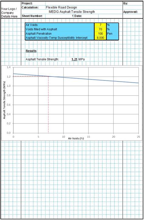 AASHTO MEDG Method Design Spreadsheet CivilWeb Spreadsheets