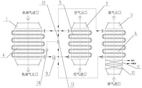 一种高炉热风炉烟气煤气空气双预热器的制作方法