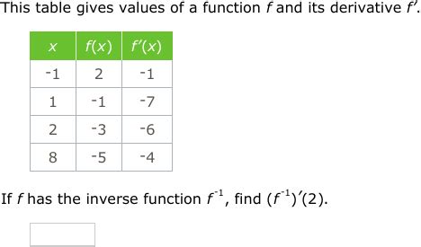 IXL Inverse Function Rule Calculus Practice