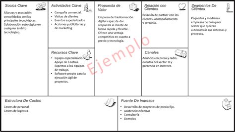 Introducir 34 Imagen Modelo Canvas Para Una Empresa De Transporte