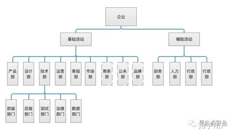 互联网公司都有哪些部门，职能是什么？ 知乎