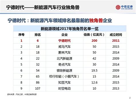 【电动化】宁德时代catl供应链深度剖析凤凰网汽车凤凰网