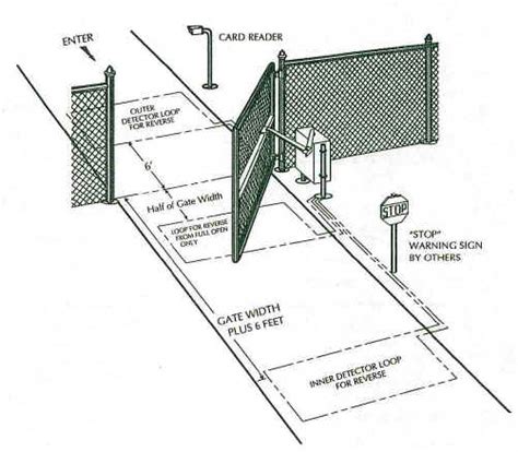 Automatic Gate Opener Swing Gate Saftey Instructions