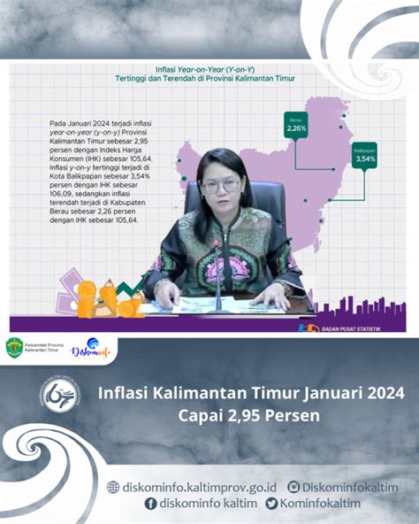 Inflasi Kalimantan Timur Januari Capai Persen Diskominfo