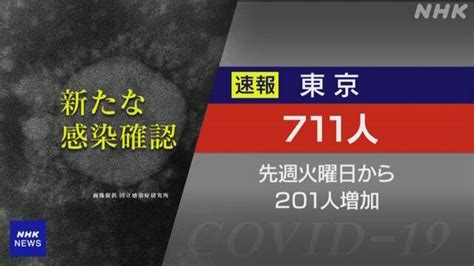 東京都 新型コロナ 711人感染確認 前週火曜より201人増 新型コロナ 国内感染者数 Nhkニュース