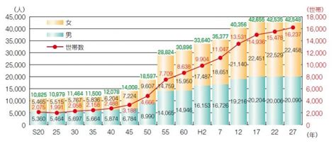 特集 令和2年国勢調査 マイ広報紙