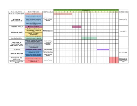 Cronograma De Actividades Del Proyecto Produccion Multimedia Sena