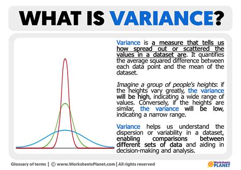 What is Variance | Definition of Variance