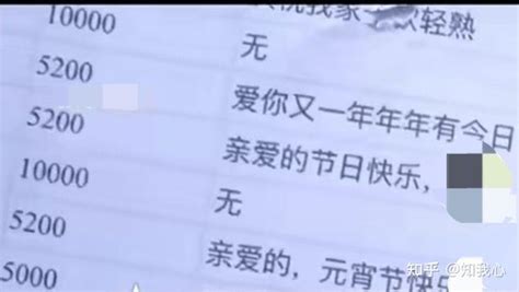 不可思议！恋爱两年女子花了96万，分手后男友要求返还86万彩礼钱，女子崩溃了 知乎