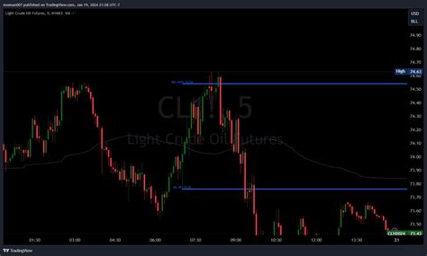 NYMEX CL1 Chart Image By Axeman007 TradingView