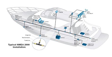 Discover Our Products For Nmea Interface Digital Yacht