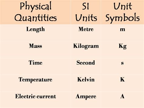 You Are Here Because Of Science Chapter 1 Introduction To Science