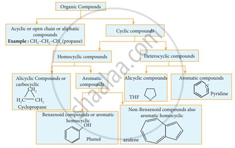 Classification Of Organic Compounds Chart