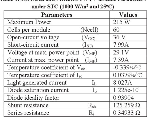 Table From Power Enhancement Of Solar Pv Arrays Under Partial Shading