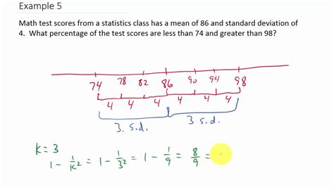 Chebyshev's Theorem Examples