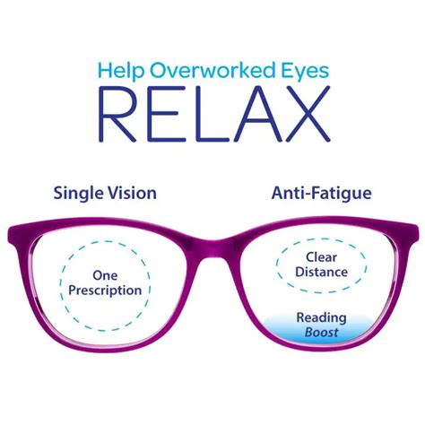 Anti Fatigue Lenses Eye Deology Vision Care Edmonton Optical