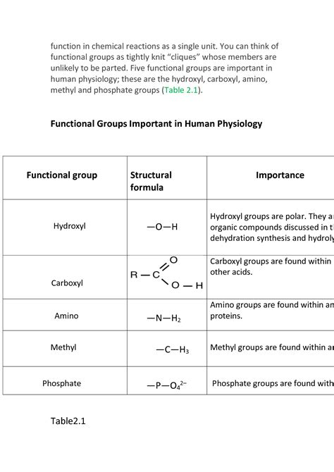 Solution Organic Compounds Essential To Human Functioning The Chemical