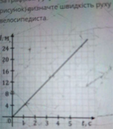 За графіком руху велосипедиста (див. рисунок) визначте швидкість руху ...