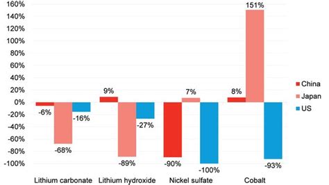 Battery Metals Monthly Third Quarter Trade Slows Down BloombergNEF