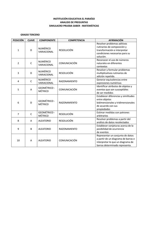 Simulacro Prueba Saber Tercero Matematicas Pdf