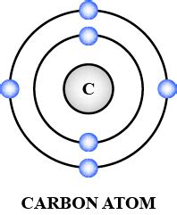 Draw a diagram representing the atomic structure of the Carbon atom