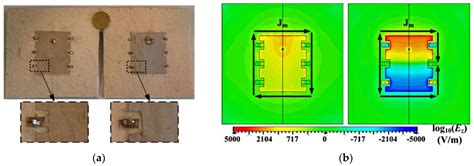 Materials Free Full Text Meta Wearable Antennasa Review Of