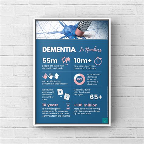 Dementia Infographic Poster Alzheimers Disease Health And Wellbeing A2