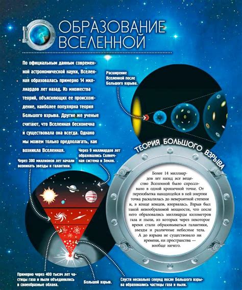 ОБРАЗОВАНИЕ ВСЕЛЕННОЙ - ЭНЦИКЛОПЕДИЯ ШКОЛЬНИКА "КОСМОС И ВСЕЛЕННАЯ ...