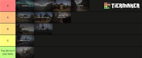 Hll Map Tier List Community Rankings Tiermaker