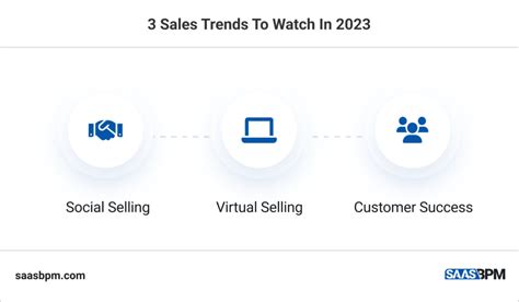 3 Sales Trends To Watch In 2023 - SaaS BPM