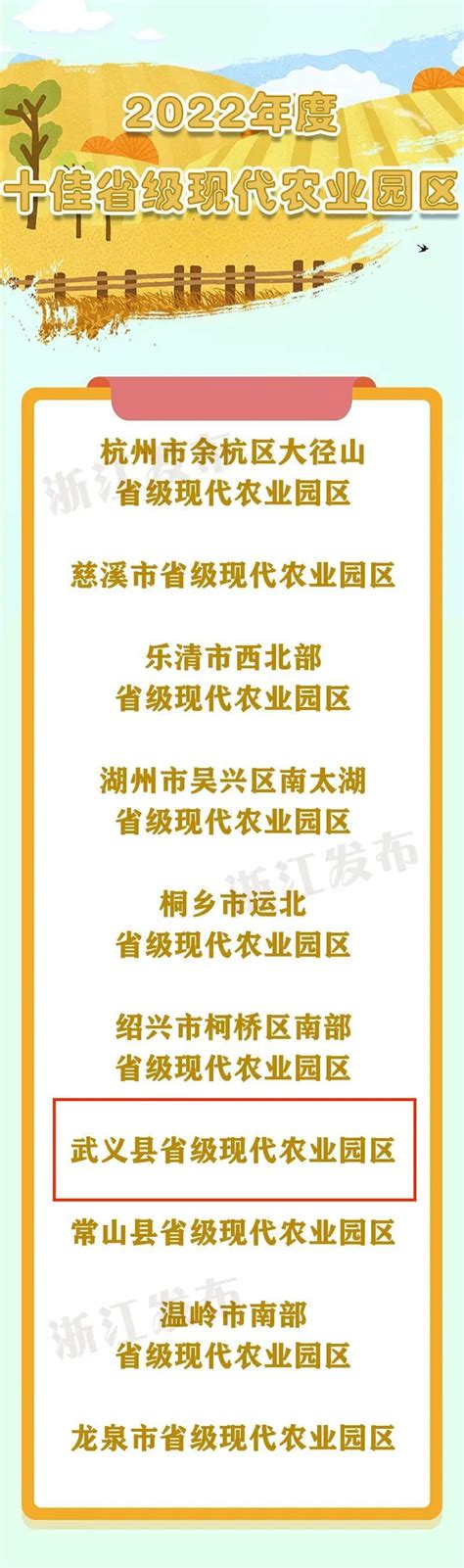 省级重磅榜单揭晓！金华这些地方和单位入选！澎湃号·政务澎湃新闻 The Paper