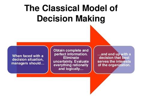 Rational Decision Making Example Ppt