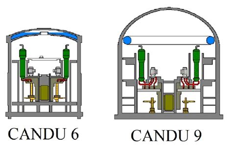 Candu 6 And Candu 9 Reactor Building Layout [27] Download Scientific Diagram