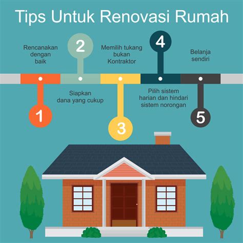 Tips Renovasi Rumah Raid Konstruksi