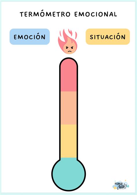 Termometro Emocional - Termómetro emocional - Pedagoqué
