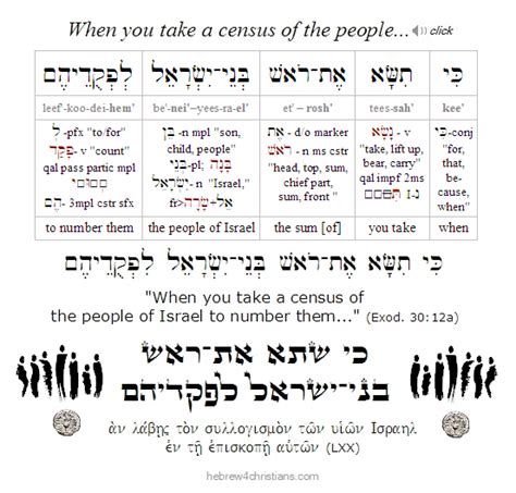 What Does Nasa Mean In The Bible at Vincent Flora blog