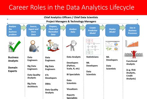 Future Trends And Careers In Data Analytics At Bangalore 360digitmg